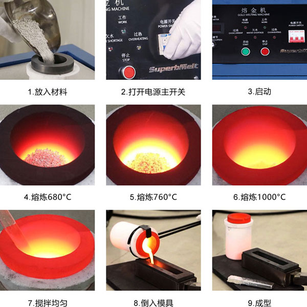 一种用于黄金提纯的自动化制片设备(图2) 首饰加工设备熔金机的操作