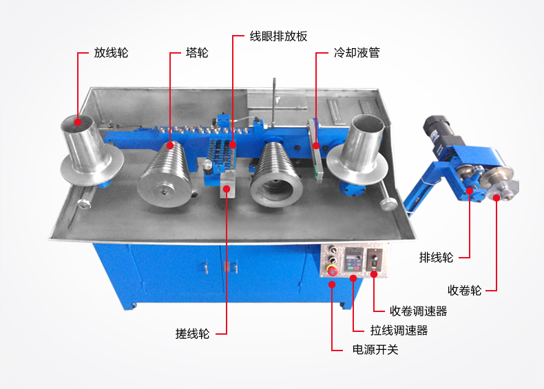 拉线机功能示意图