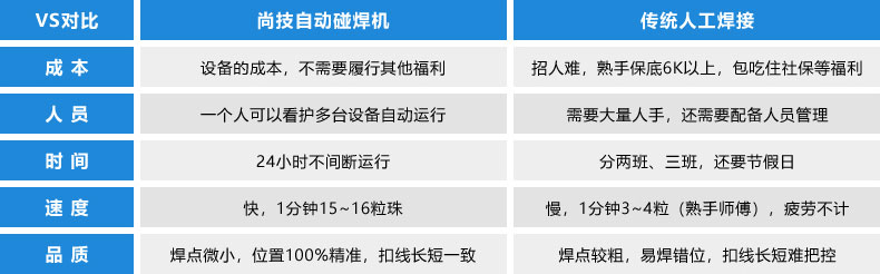 金银首饰焊接对比图